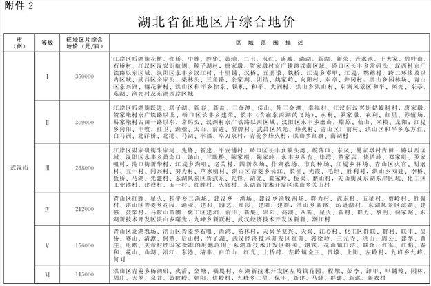 湖北省最新征地拆迁补偿标准
