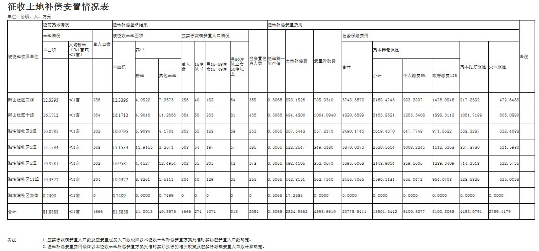 �ɶ����������ղ�Ǩ������׼