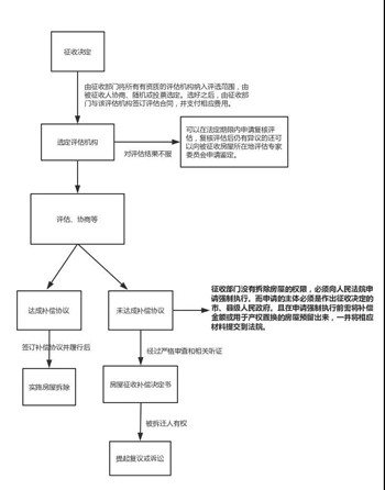 ��֤��ȫ���ݱ�Υ�½�����Υ����Ǩ?��֤������֤?